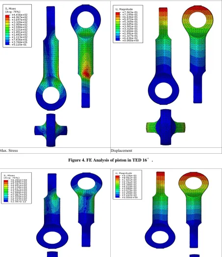 Figure 4. FE Analysis of piston in TED 16°. 