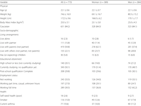 Table 1 Characteristics of study participants