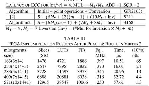 Fig. 2. Proposed careful scheduling (4 Clock cycles/multiplication) 