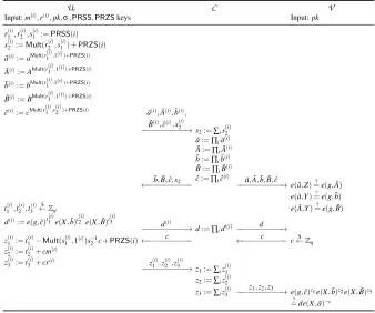 Fig. 5. Distributed version of the protocol for proving knowledge of a signature on a committed value