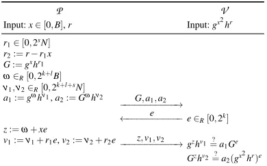 Fig. 6. Proof that a commitment hides a square