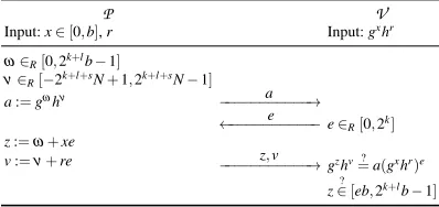 Fig. 7. Distributed proof that a commitment hides a square