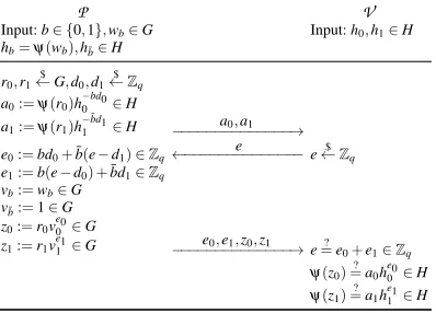 Fig. 9. Proof of knowledge of a preimage w ∈ G of an element h ∈ H under a group homomorphism ψ : G → H