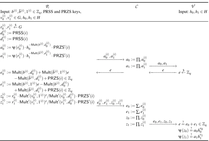Fig. 2. Proof of knowledge of a ψ-preimage of hb, given h0,h1 ∈ H