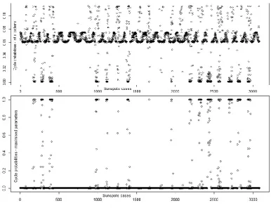 Figure 4. Support vectors for the initial patterns (LHS) and maximised parameters (RHS)