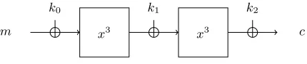 Fig. 2. The Cube-cipher