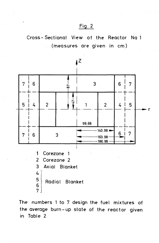 Cross-Fig. 2  Sectional View of the Reactor Na 1 
