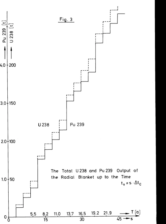 Fig. 3 I r- _.., I 