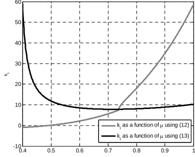 Figure 1. Selection of ki and according to the intersection point of the curves. 