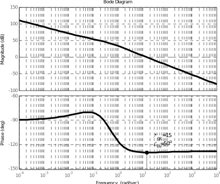 Figure 7. Closed loop responses considering ±50% gain uncertainty with a FO-PD controller