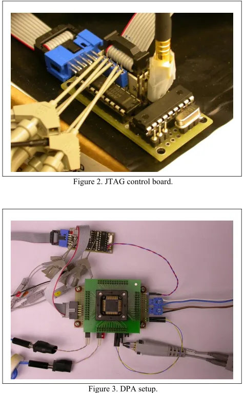 Figure 3. DPA setup.