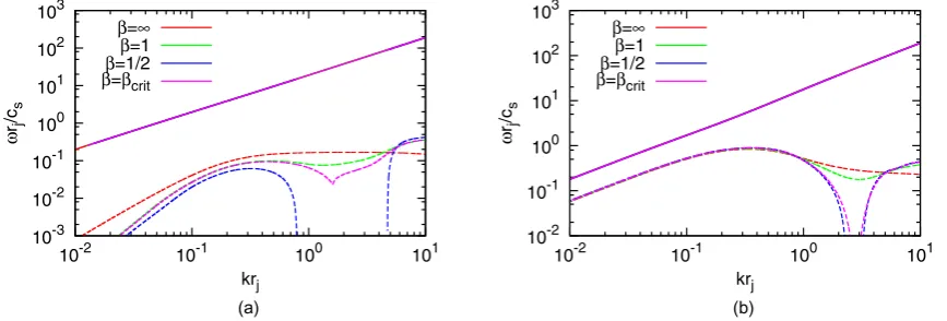 Figure 16. Panel (a) is analogous to Fig.mode. The green lines in panels (a) and (b) identify the boundary of the regions past whichreﬂection mode