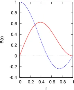Fig. 5 has shown that for large regions of wavenumber space