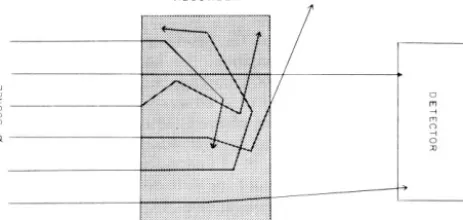 Table 1. List of radioisotopes which may be utilized for “thickness gauging” by beta-attenuation