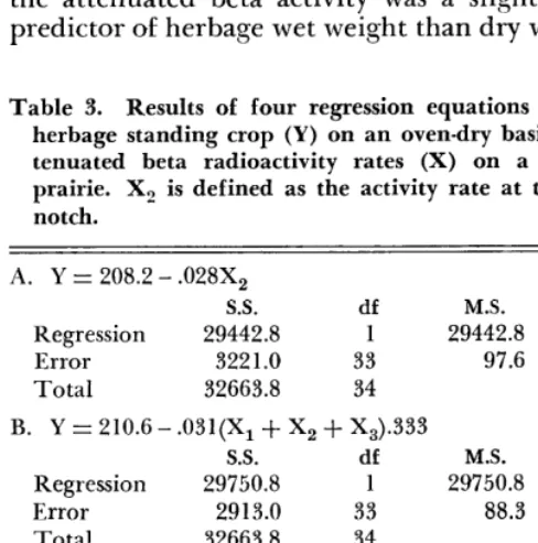 Table 2. 
