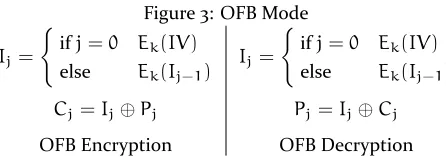 Figure 3: OFB Mode{