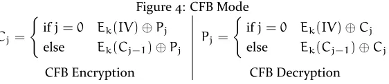 Figure 4: CFB Mode{
