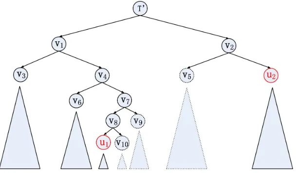 Figure 2: Illustration of the commit algorithm.