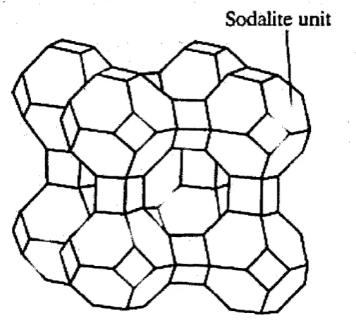 Figure 1.3: The structure o f zeolite A (LTAf