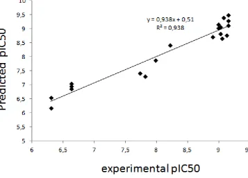 Table 5. Statistical parameters of COMFA models for S2 system. 