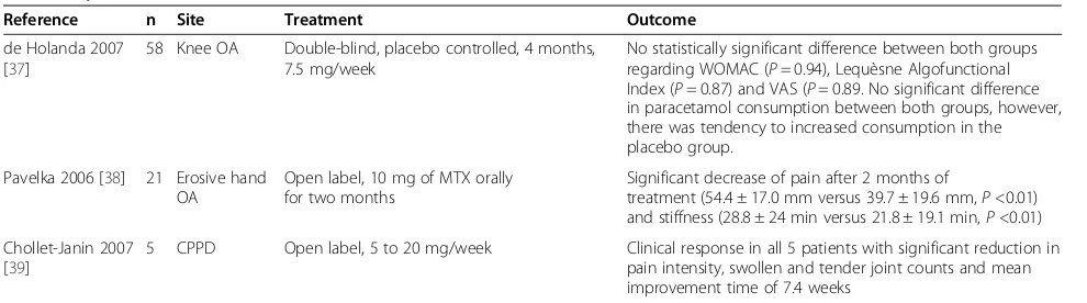 Table 1 Systematic review of methotrexate use in osteoarthritis