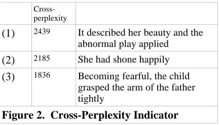 Figure 2.  Cross-Perplexity IndicatorNotice that the subjective order is mirrored by