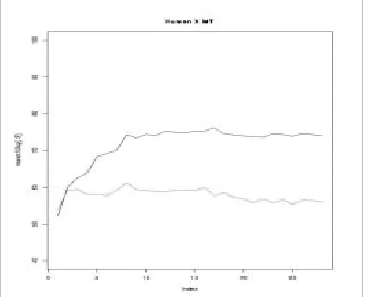 Figure 6. BaselinesIn other words, we have come up with a very