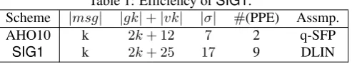 Table 1: Efﬁciency of SIG1.(PPE)