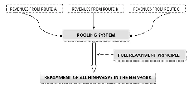 Fig. 3 Pricing system 