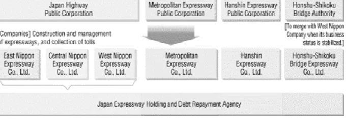 Fig. 4 Privatization framework (Source JEHDRA) 
