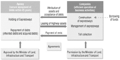 Fig. 5 Interaction between JEHDRA and Companies (Source JEHDRA) 