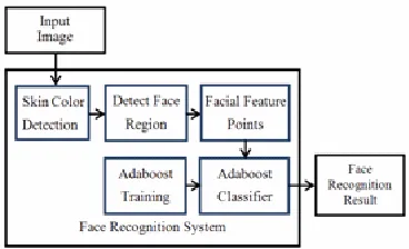 Figure 2. Interactivity kanban ad system configuration. 