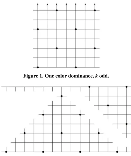 Figure 1. One color dominan