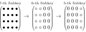 Fig. 3. The known information from the last subkey, where • represents a known value and ◦ represents aderived value.