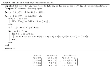 Fig. 1. Propagation of a one-byte diﬀerence across two rounds of AES. A structure in this diﬀerence is imposedby the MixColumns operation (see Section 2.1).