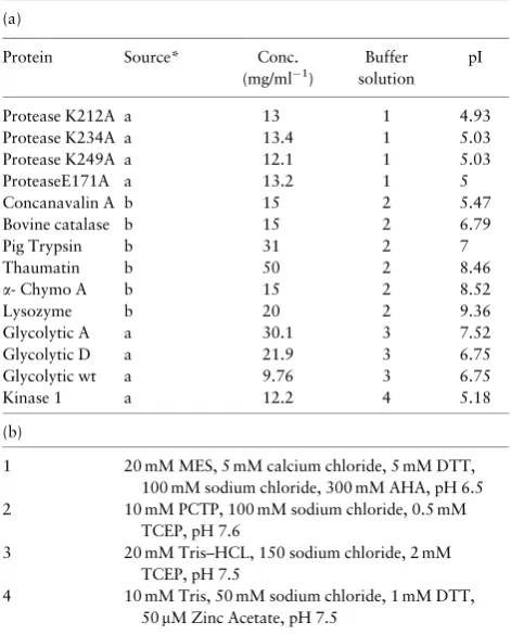 Table 1. AstraZeneca dataset details