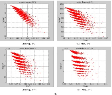 Figure 5. Four groups of sixteen 2D maps in the range of TMapMapAMapCmaps for the file n15,k2 3 4 7, , ,,N500,T2700MapG; (a) group (a1)-(a4) four  maps; (b) group (b1)-(b4) four  maps; (c) group (c1)-(c4) four  maps; (d) group (d1)-(d4) four right
