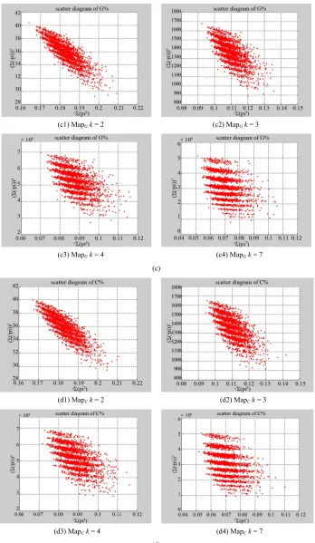 Figure 6. Four groups of sixteen 2D maps in the range of n12,k2 3 4 7, , ,,N500,T2700 for the file hc256，r1 mode,1; (a) group (a1)-(a4) four Map  maps; (b) group (b1)-(b4) four AMap  maps; (c) group (c1)-(c4) four TMap maps; (d) group (d1)-(d4) fou