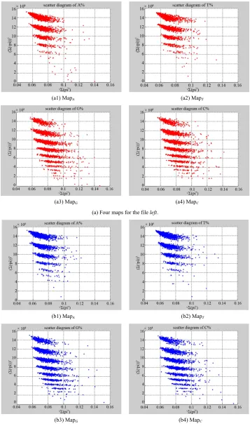 Figure 7. Two groups of eight 2D maps in the range of V  maps for the file right,MapMapVmaps for the file n15,k7,N200 600~T2700; (a) group (a1)-(a4) four left; (b) group (b1)-(b4) four 