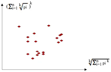 Figure 3provides an assistant illustration for this type of visual 