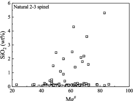 Table 1. Experimental conditions, phase assemblages, and compositions of spinels and quartz (wt%) 