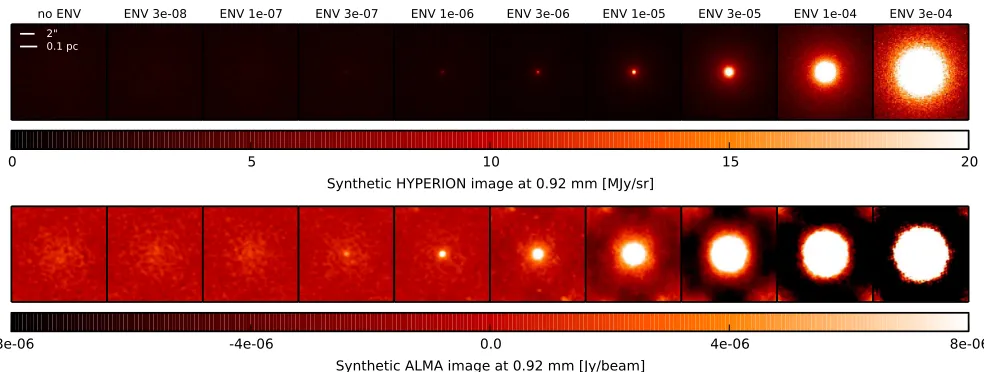Fig. 9.— Millimeter observation observed through a perfect interferometer of a B5 star (top) and synthetic ALMA observations (bottom).True YSO (there is very little dense material so most of the emission is extended or not detected