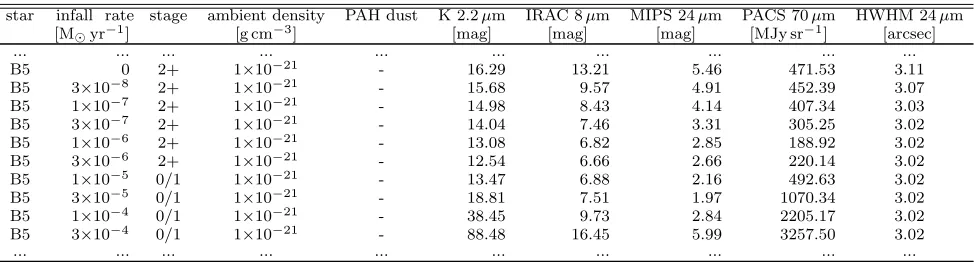 TABLE 3Parameters and measurements from our models.