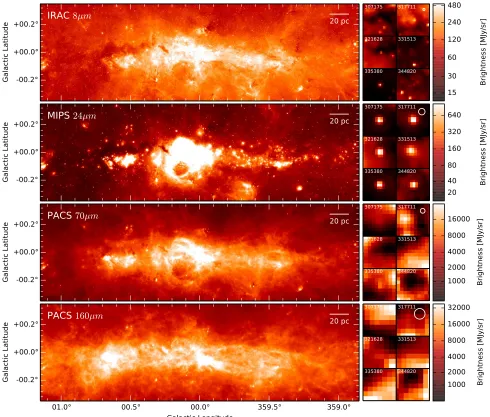 Fig. 1.— IRAC 8PACS 70the smaller panels on the right are, in contrast to the main panels, linear and normalized to each panel’s individual extrema