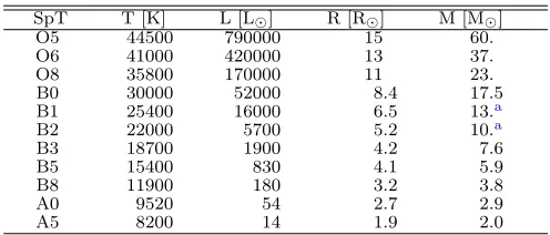 TABLE 1Stellar data used in radiative transfer setup.