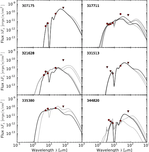 Fig. 3.— Evolution of the synthetic SEDs at diﬀerent evolu-MIPS 24tionary stages of a B0 star embedded within an ambient mediumof density ρ10tion and PAH dust.SEDs from black to yellow (33 ×−0 = 10−21 g cm−3 considering the eﬀects of extinc-Vertical lines (solid: IRAC 8 µm, dashed: µm, dot-dashed: PACS 70 µm, dotted: PACS 160 µm), × 10−4 M⊙ yr−1, 10−4 M⊙ yr−1, 3  ×5M⊙ yr−1, 10−5 M⊙ yr−1, 3 × 10−6 M⊙ yr−1, 10−6 M⊙ yr−1, 10−7 M⊙ yr−1,10−7 M⊙ yr−1,3 × 10−8 M⊙ yr−1,main-sequence star with no envelope).