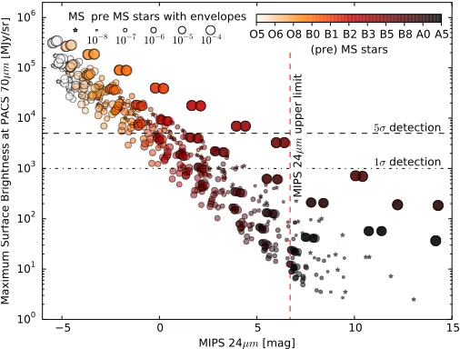 Fig. 5.— MIPS 24without cirumstellar material, ambient medium gas densitydensitycirumstellar material but with varying ambient medium µm radial brightness proﬁles after convolution with the PSF (shown as the dashed line)