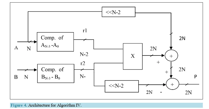 Figure 4. Architecture for Algorithm IV. 