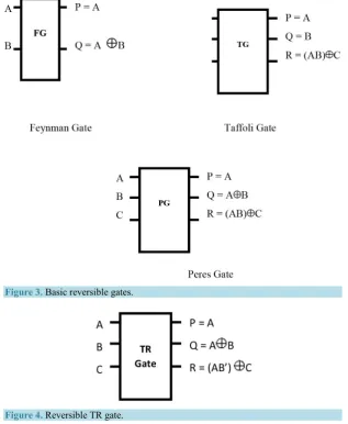 Figure 4. Reversible TR gate. 
