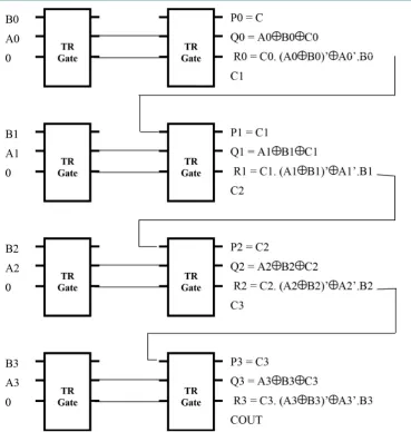 Figure 7. Architecture diagram for reversible comparator using half subtraction algorithm